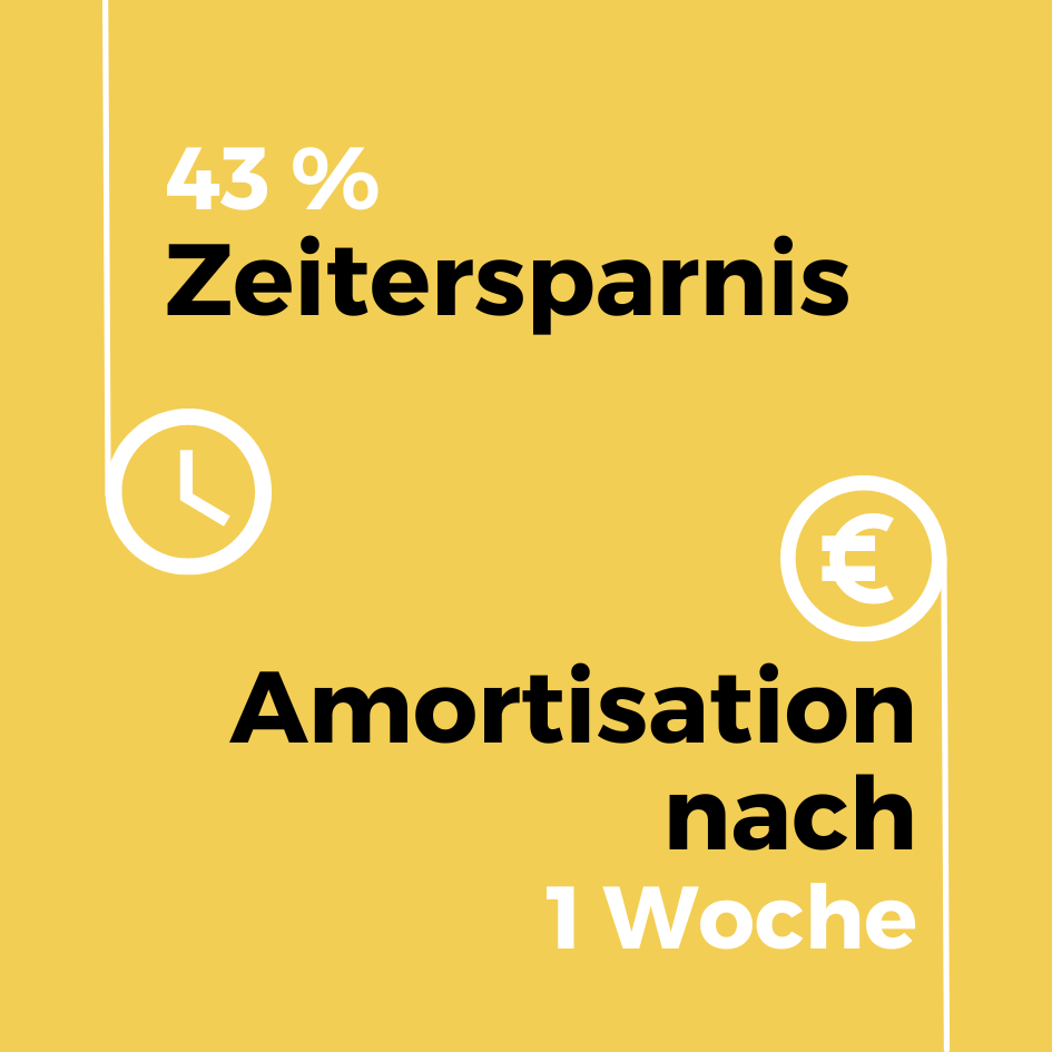 Beispielrechnung Amortisation Investagon