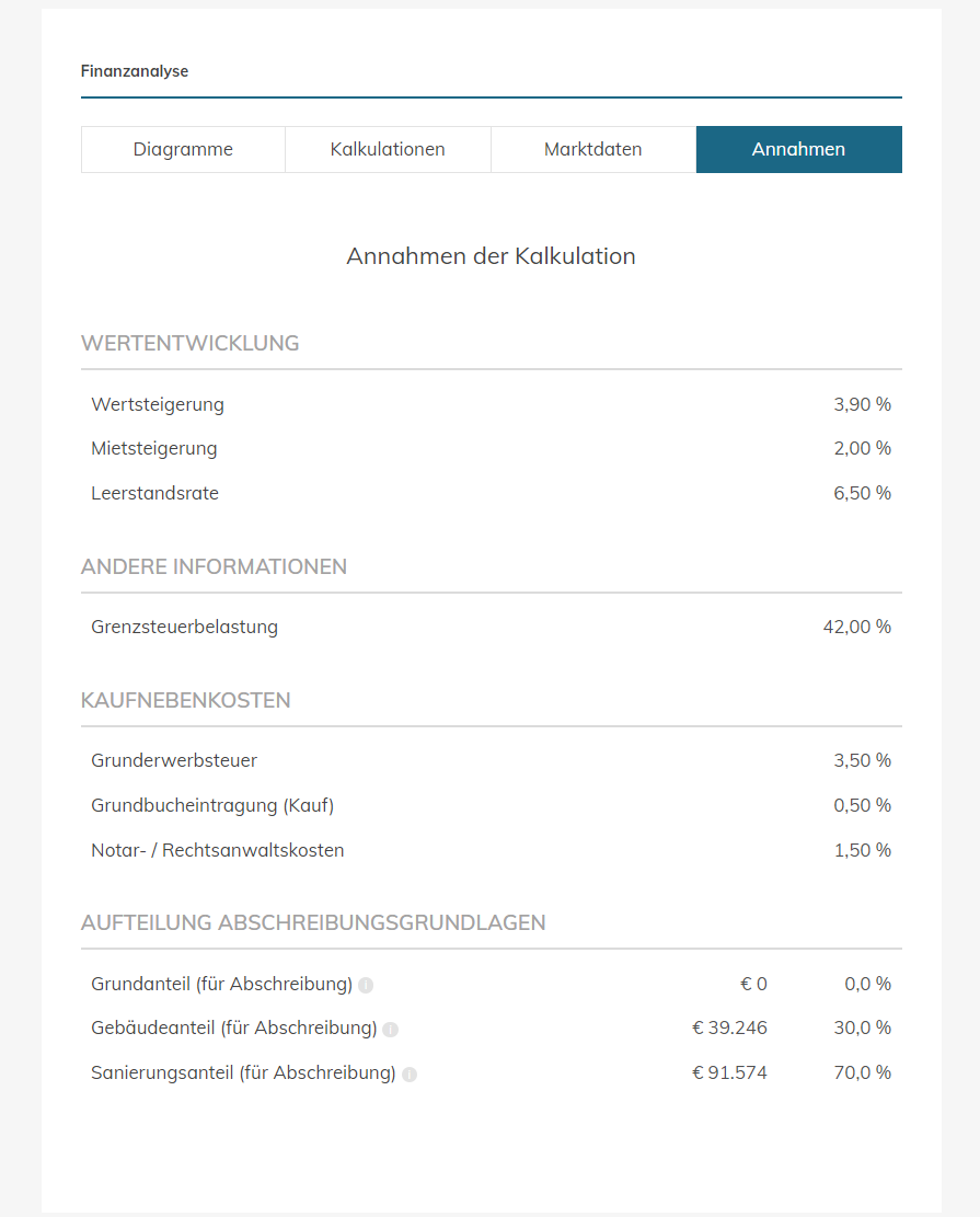 kalkulation in investagon