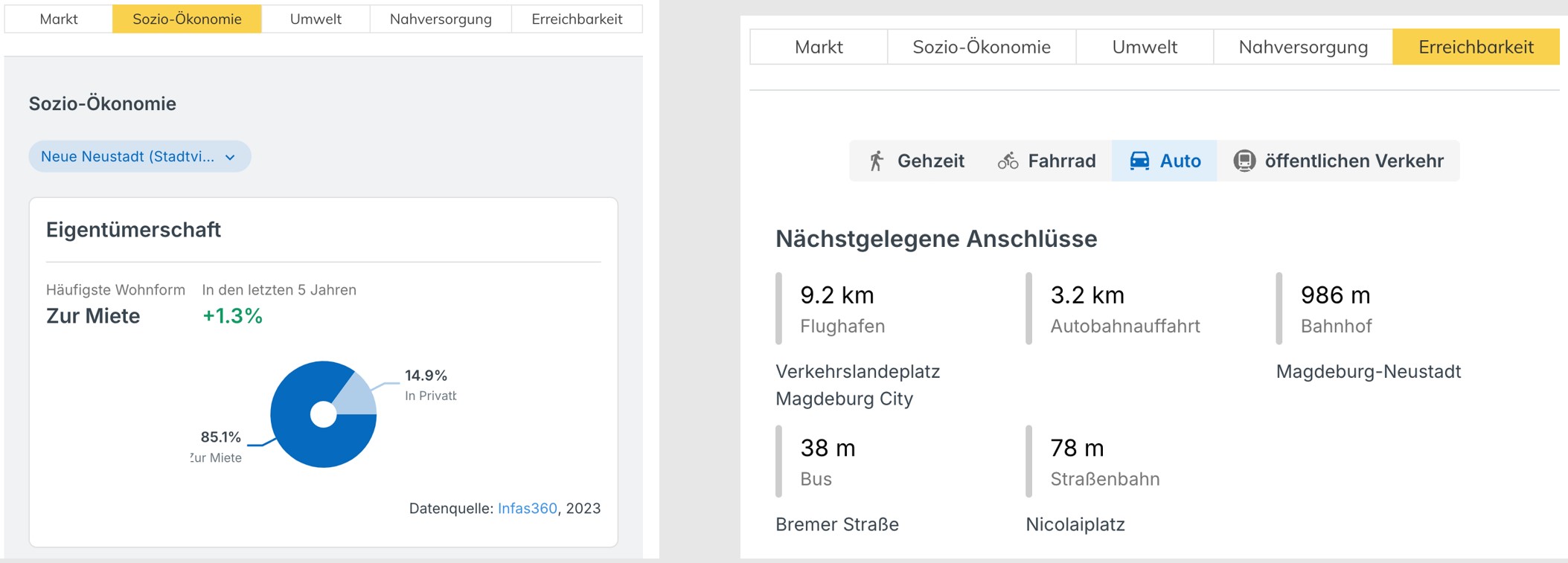 Darstellung Objektinformationen in Investagon